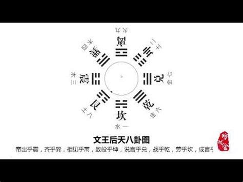 八卦怎麼畫|【八卦圖怎麼畫】八卦圖怎麼畫？三步驟看懂先天八卦。